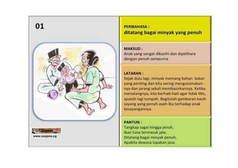 Peribahasa Kasih Sayang Ibu Bapa Terhadap Anak Esaimen 2 Analisis Peribahasa Pdf Pdfcoffee Com