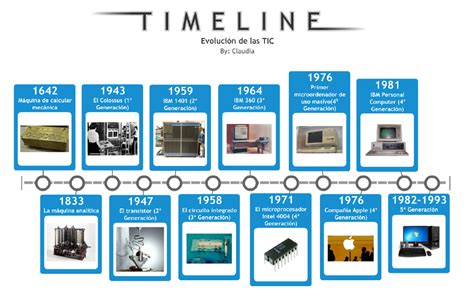 Aplicacion Web Awa 03 Evolucion De Las Tic Linea Del Tiempo Images