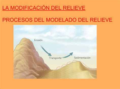 1 ESO: PRESENTACIÓN TEMA 2: FORMACIÓN DEL RELIEVE Y MODELADO DEL RELIEVE