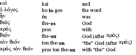 Learn to pronounce w sound in english. New Testament Greek Pronunciation: Exercise 1