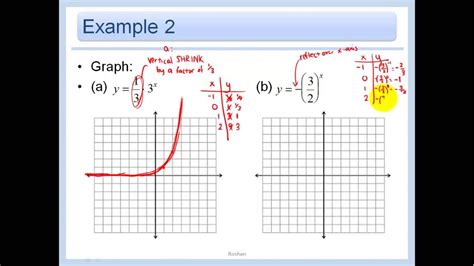 71 Graph Exponential Growth Functions W Calculator