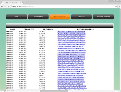 423 likes · 142 talking about this. Stay away from the Bitcoin multiplier scam | Malwarebytes Labs