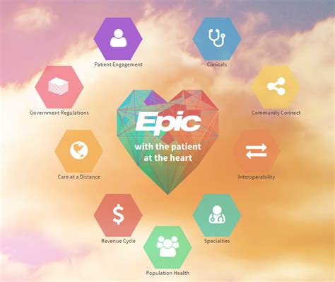 Epic Patient Software Logo Logodix