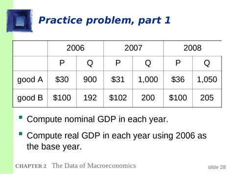 How To Calculate Real Gdp With Base Year