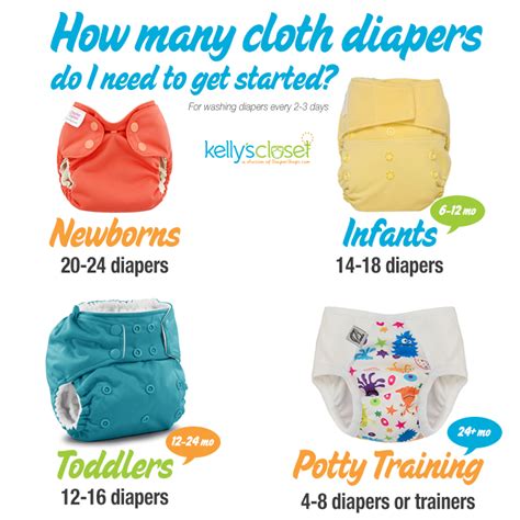 How Many Cloth Diapers Do I Need To Get Started Cloth Diapers Baby
