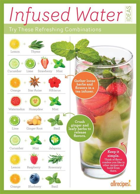 Infused H2o Combos Fruit Infused Water Recipes Flavor Infused Water