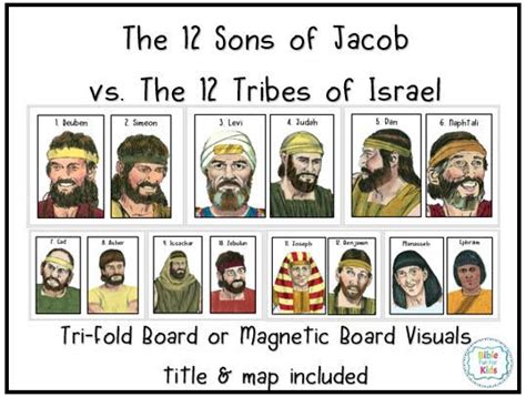 Jacob And 12 Sons In The Bible