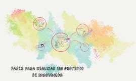 Check spelling or type a new query. fases para realizar un proyecto de innovación by sergio ...