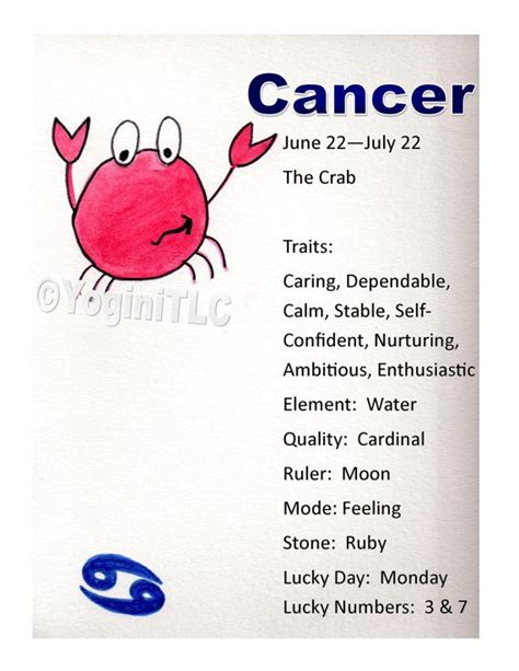 Zodiac Cancer Poster Cancer Traits Astrology The Crab Zodiac Gic