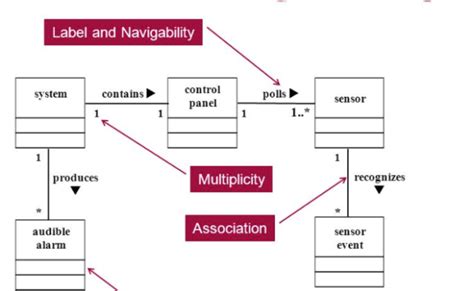Figure 4 From Designing A Tool To Map Uml Class Diagram Into Relational