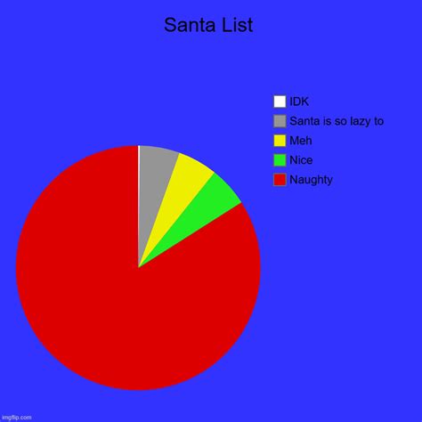 Santa List Imgflip