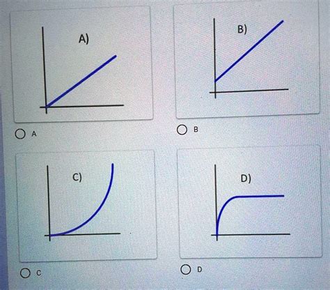 Solved ¿cuál De Las Siguientes Gráficas Modela Una Situación De