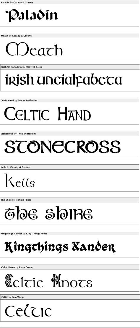 How to write irish letters. Free Celtic Irish Fonts … | Lettering, Celtic, Irish font