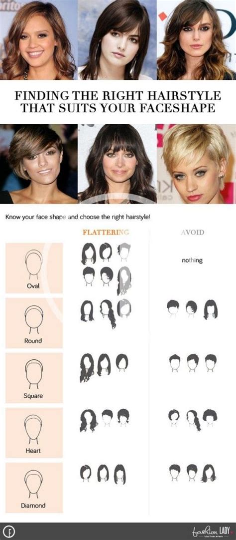 Finding The Right Hairstyle To Suit Your Face Shape Haircut For Face