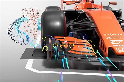 Formula 1 Technical Video Aerodynamics Explained With 3d Animation