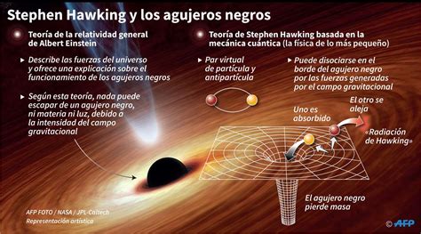 Del Big Bang A La Teoría Del Todo El Legado De Stephen Hawking A La