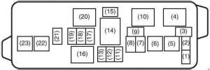 Seeking information about land rover discovery fuse box diagram? Maruti Suzuki Alto 800, K10 (2012 - present) - fuse box diagram - Auto Genius