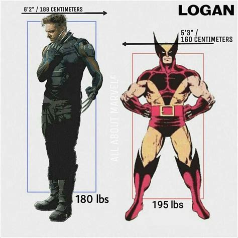 Who Is The Tallest Marvel Character