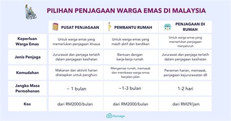Panduan Lengkap Bantuan Kewangan untuk Warga Emas di Malaysia  Homage