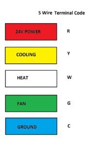 See the diagram below for what each wire controls on your system: HVAC Archives - James Campbell