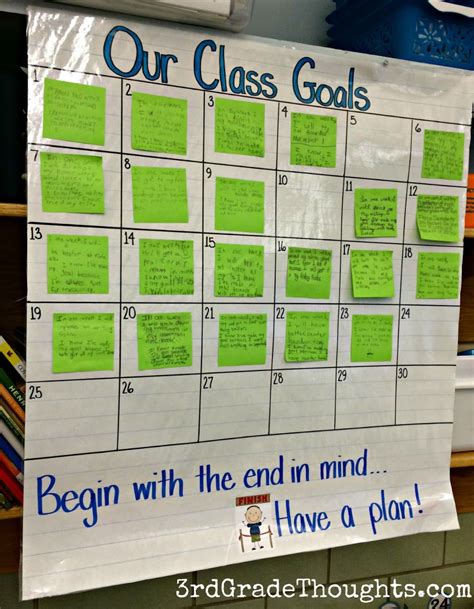 Goal Setting For Students Is Easier Than You Think Weareteachers 3rd