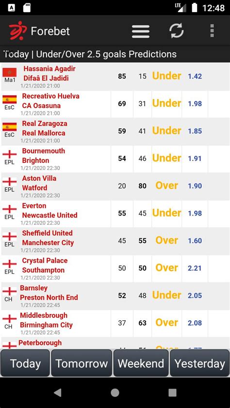 Football Predictions Forebet APK for Android Download
