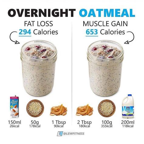 Today we're sharing 8 of our favorite overnight oat recipes + the down low on this magical oats are great for weight loss because they are high in fiber and a 100% whole grain. Pin on Recipes