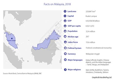 Foreign direct investment, net outflows (% of gdp) in malaysia was 1.59 as of 2018. China Plus One Series: Understanding Malaysia's Appeal to ...