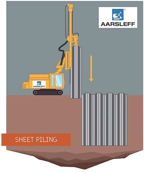 Top 10 Advantages Of Sheet Piling Aarsleff Ground Engineering