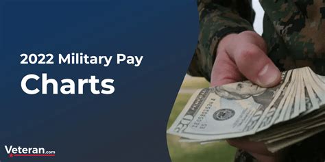 2022 Military Pay Charts