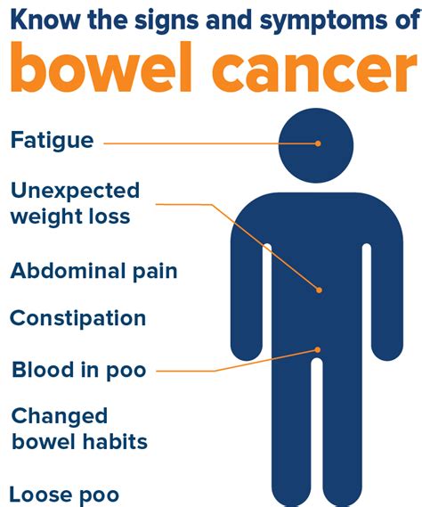 Who Should Do The Bowel Screening Test Australian Government