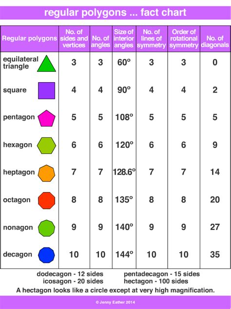 Poligonos Regulares Chart Line Chart Diagram Images
