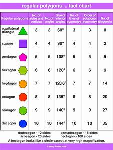 Regular Polygons A Maths Dictionary For Kids Quick Reference By 