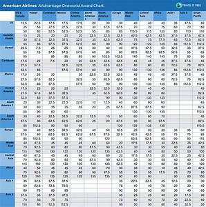 Complete List Of Airline Award Charts American Airlines Airline