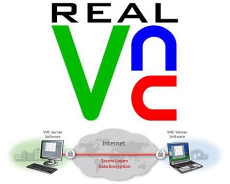 Vnc Viewer Download In One Click Virus Free