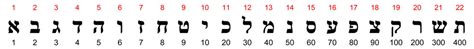 The Name Of The Antichrist And The Number 666 Structure Bible Menorah