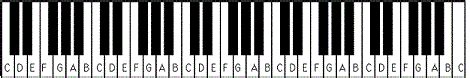 Electric Keyboard Diagram