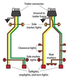 This semi trailer tail light wiring diagram version is much more acceptable for sophisticated trailers and rvs. 7 pin trailer plug light wiring diagram color code | Trailer conversation in 2019 | Trailer ...