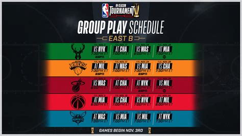 In Season Tournament East Group A Preview
