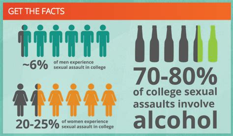 What Percentage Of College Sexual Assaults Involve Alcohol Recovery Ranger