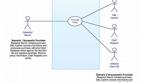use case diagram for car insurance management system