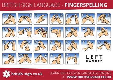 The use of the hands to represent . Left Handed Signing - British Sign Language