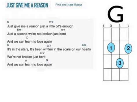 Letra, tradução e música de just give me a reason (feat. Just Give Me A Reason Uke Chords - YouTube
