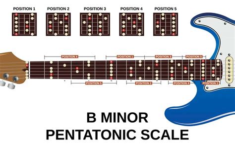 b minor bm guitar chord guitar grit