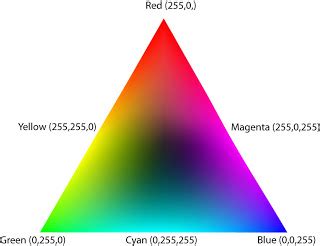 Fungsi Tools Pada Inkscape : Teori Warna