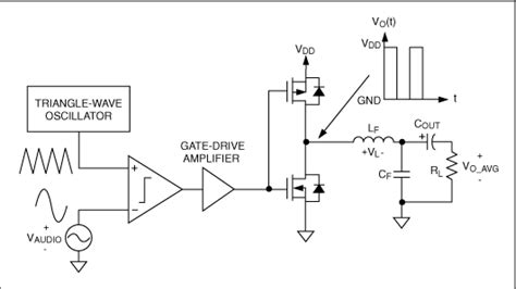 The class gives a broad indication of an amplifier's characteristics and performance. amplifier - input of class E amp - Electrical Engineering Stack Exchange