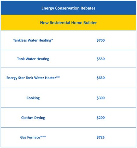 Peoples Gas Tankless Water Heater Rebate