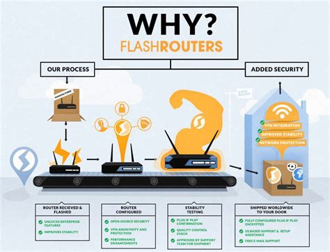 What Are the Most Popular & Best DD-WRT Routers This Year? | Router