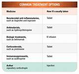 What Medication Is Used For Lupus