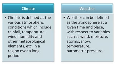 Difference Between Climate And Weather Compare The Difference Between